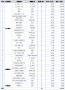 从动化物料处置系统和单机设备研发及展现核心