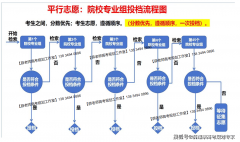 山西2026年高考意愿填报必备常识