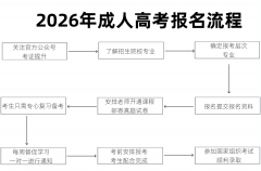 <b>2026年高考广东工业大学专业引见及考生报名前提</b>