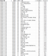 东北化工王牌！沈阳化工大学报考全攻略
