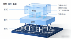 南京苏清材料科技无限公司：以材料-电子跨学科